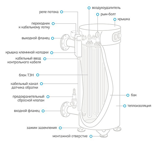 Внутренний бак промышленного водонагревателя: особенности материалов