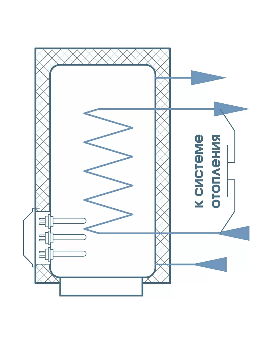 Схема обвязки водонагревателя с внутренним ТО ТЭНами