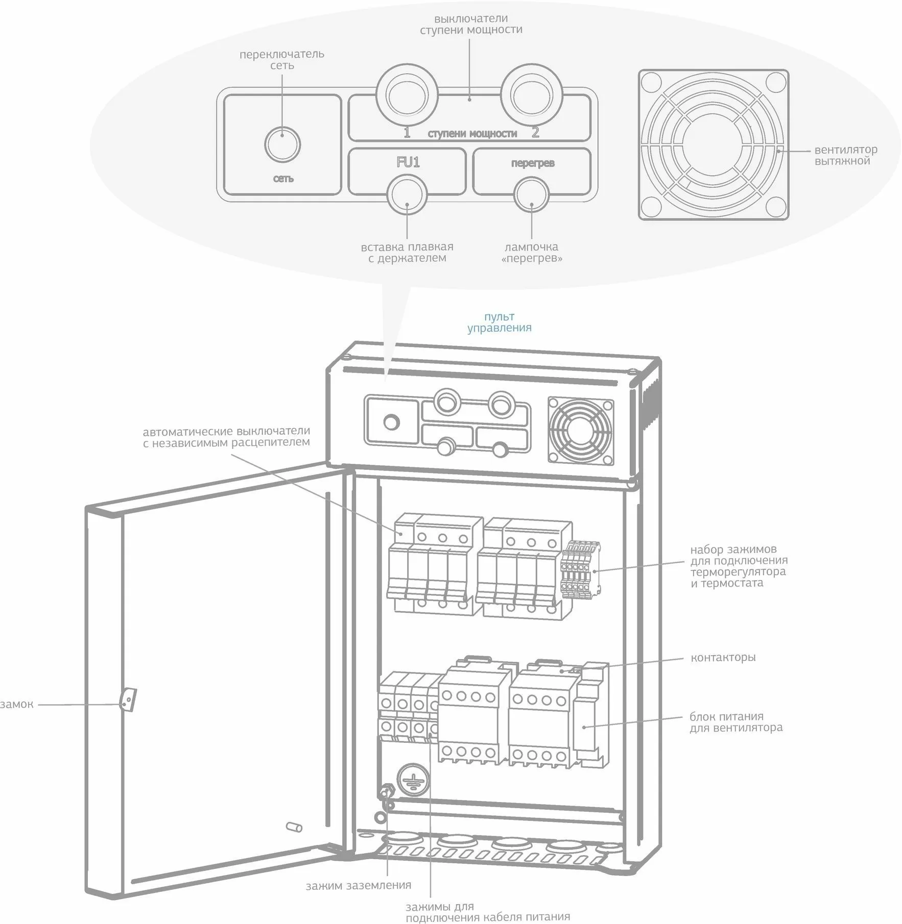 ШАУ_АВП_Н_5_40_кВт_устройство