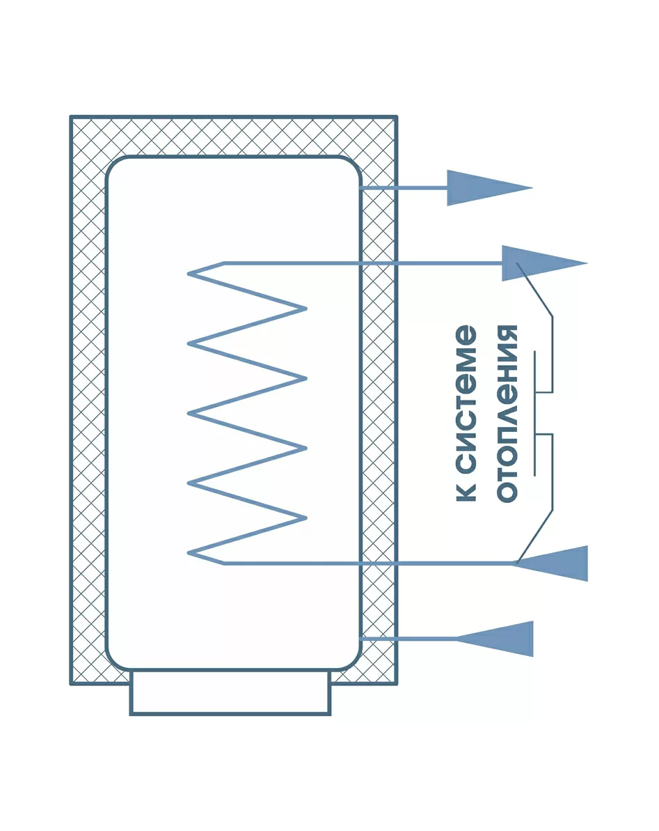 Схема обвязки водонагревателя со встроенным ТО