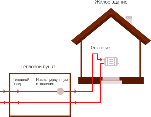 Задачи горячего водоснабжения в частном доме