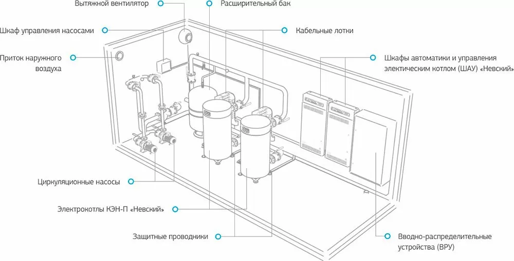 Устройство электрокотельной контейнерного типа: что, где, для чего