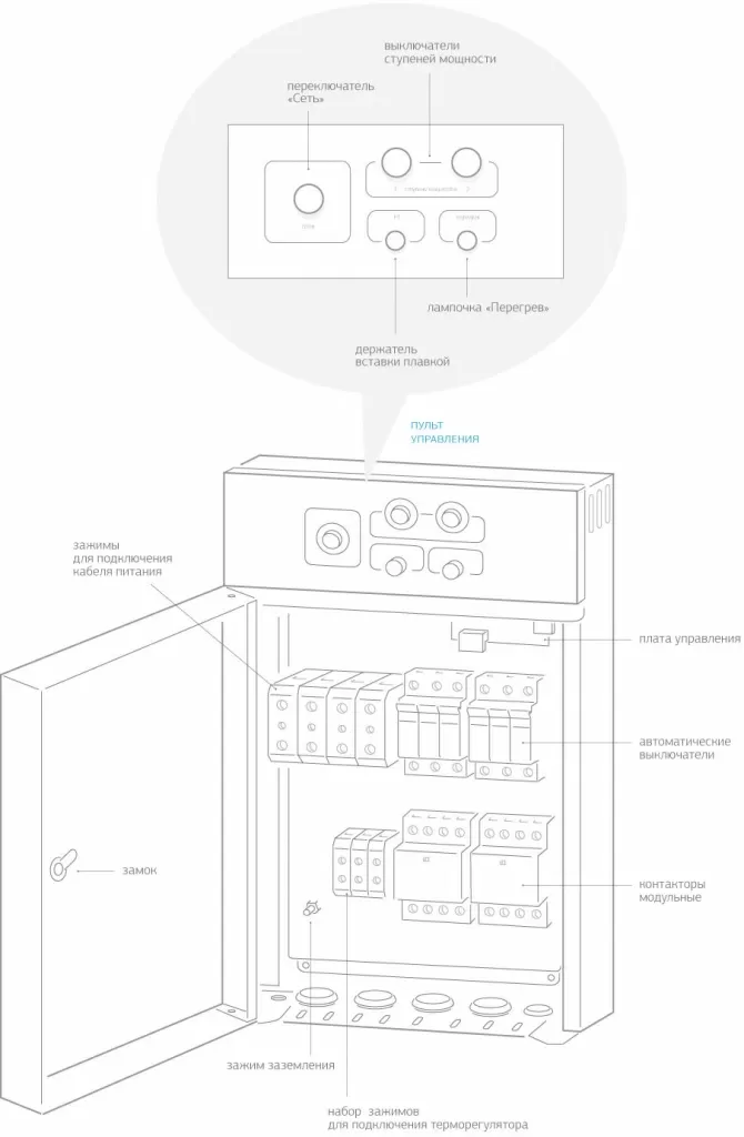 Системы защиты водонагревателей | Невский